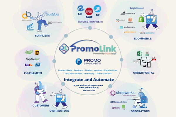 PROMOLINK MAP