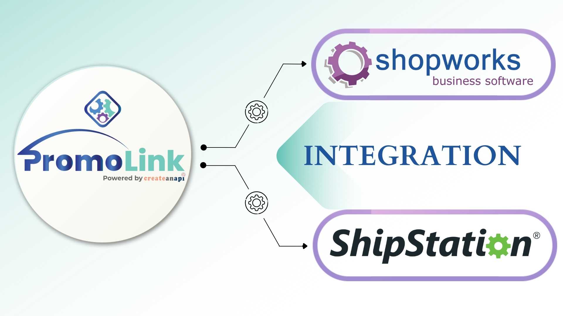 Shopworks and Shipstation integration
