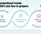 Promotional Trends